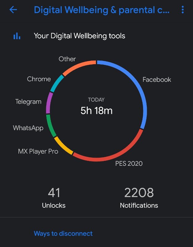 digital wellbeing