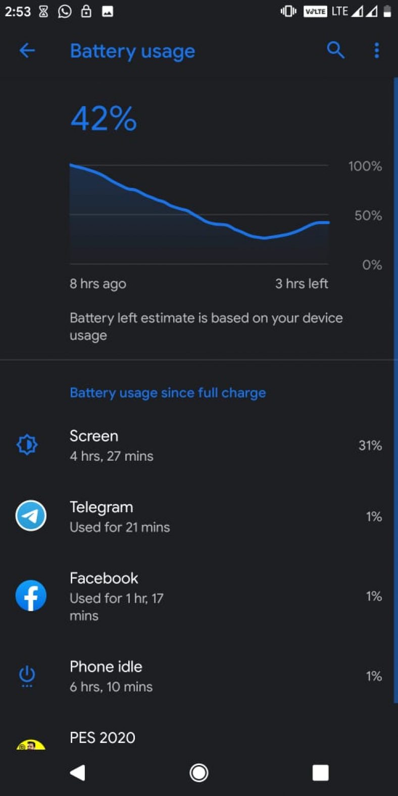 How To Check Screen Time on Android - Tricks For Tech